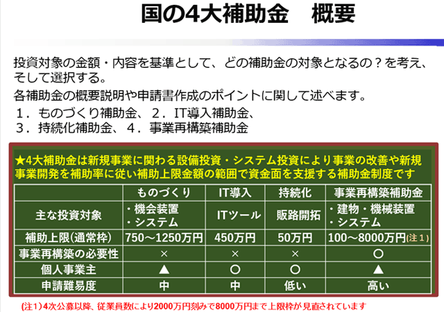 国の4大補助金 どれを選ぶべきか？