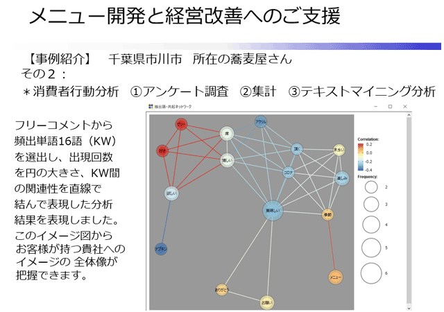 飲食店様向け経営改善とメニュー開発